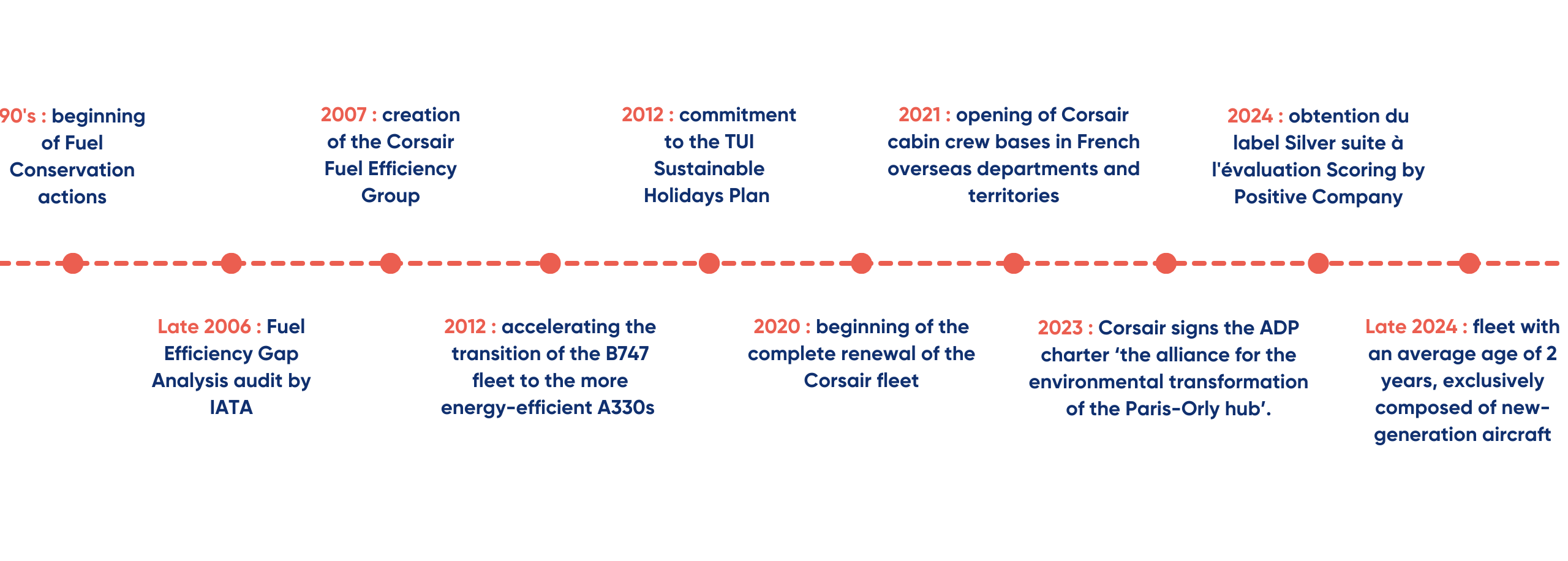 csr policy corsair timeline